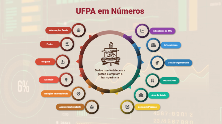 UFPA moderniza ferramenta de transparência institucional com lançamento do UFPA em Números 2026